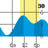 Kuliliak Bay tide chart for Thursday, October 30, 2025