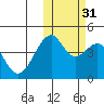 Kuliliak Bay tide chart for Friday, October 31, 2025