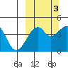 Kuliliak Bay tide chart for Friday, October 3, 2025