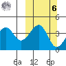 Kuliliak Bay tide chart for Monday, October 6, 2025