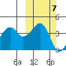 Kuliliak Bay tide chart for Tuesday, October 7, 2025