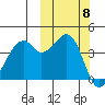 Kuliliak Bay tide chart for Wednesday, October 8, 2025