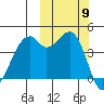 Kuliliak Bay tide chart for Thursday, October 9, 2025