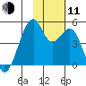 Kuliliak Bay tide chart for Tuesday, November 11, 2025