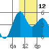 Kuliliak Bay tide chart for Wednesday, November 12, 2025