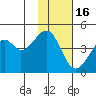 Kuliliak Bay tide chart for Sunday, November 16, 2025