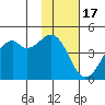 Kuliliak Bay tide chart for Monday, November 17, 2025