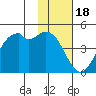 Kuliliak Bay tide chart for Tuesday, November 18, 2025