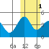 Kuliliak Bay tide chart for Saturday, November 1, 2025