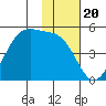 Kuliliak Bay tide chart for Thursday, November 20, 2025