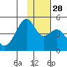 Kuliliak Bay tide chart for Friday, November 28, 2025