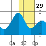 Kuliliak Bay tide chart for Saturday, November 29, 2025