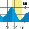Kuliliak Bay tide chart for Sunday, November 30, 2025