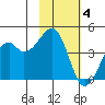 Kuliliak Bay tide chart for Tuesday, November 4, 2025