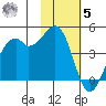 Kuliliak Bay tide chart for Wednesday, November 5, 2025