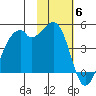 Kuliliak Bay tide chart for Thursday, November 6, 2025