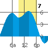 Kuliliak Bay tide chart for Friday, November 7, 2025