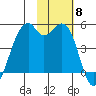 Kuliliak Bay tide chart for Saturday, November 8, 2025
