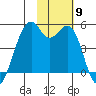 Kuliliak Bay tide chart for Sunday, November 9, 2025