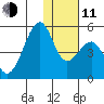 Kuliliak Bay tide chart for Thursday, December 11, 2025