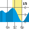 Kuliliak Bay tide chart for Monday, December 15, 2025