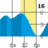 Kuliliak Bay tide chart for Tuesday, December 16, 2025