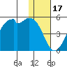 Kuliliak Bay tide chart for Wednesday, December 17, 2025