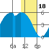 Kuliliak Bay tide chart for Thursday, December 18, 2025