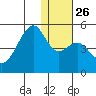 Kuliliak Bay tide chart for Friday, December 26, 2025
