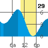 Kuliliak Bay tide chart for Monday, December 29, 2025
