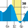 Kuliliak Bay tide chart for Tuesday, December 30, 2025