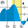 Kuliliak Bay tide chart for Thursday, December 4, 2025