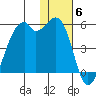 Kuliliak Bay tide chart for Saturday, December 6, 2025