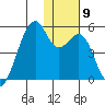 Kuliliak Bay tide chart for Tuesday, December 9, 2025