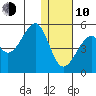Kuliliak Bay tide chart for Saturday, January 10, 2026