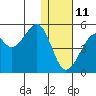 Kuliliak Bay tide chart for Sunday, January 11, 2026