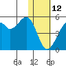 Kuliliak Bay tide chart for Monday, January 12, 2026