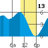 Kuliliak Bay tide chart for Tuesday, January 13, 2026