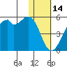 Kuliliak Bay tide chart for Wednesday, January 14, 2026