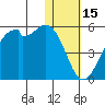 Kuliliak Bay tide chart for Thursday, January 15, 2026