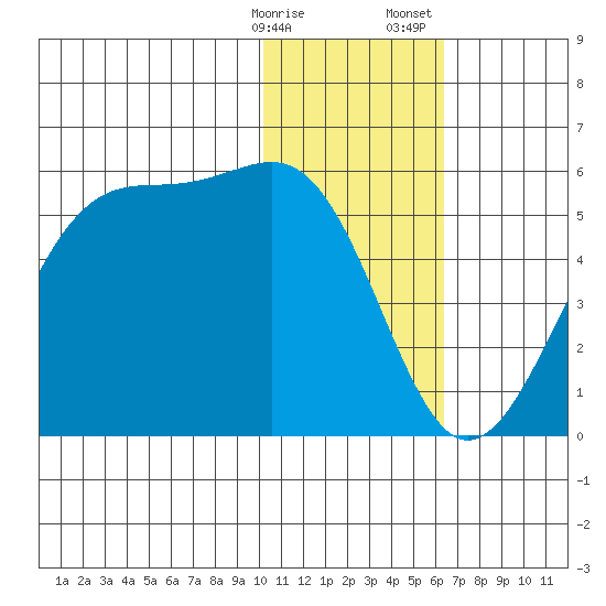 Kuliliak Bay tide chart for Friday, January 16, 2026