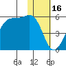 Kuliliak Bay tide chart for Friday, January 16, 2026