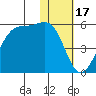 Kuliliak Bay tide chart for Saturday, January 17, 2026