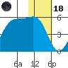 Kuliliak Bay tide chart for Sunday, January 18, 2026