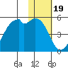 Kuliliak Bay tide chart for Monday, January 19, 2026