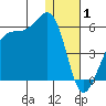 Kuliliak Bay tide chart for Thursday, January 1, 2026