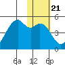 Kuliliak Bay tide chart for Wednesday, January 21, 2026