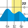 Kuliliak Bay tide chart for Thursday, January 22, 2026