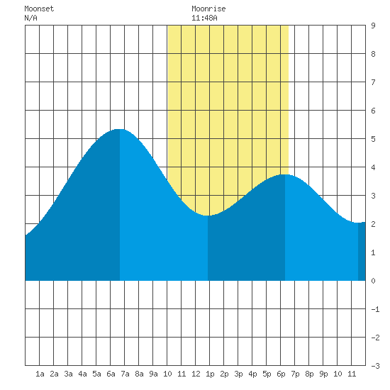 Kuliliak Bay tide chart for Friday, January 23, 2026