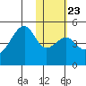 Kuliliak Bay tide chart for Friday, January 23, 2026
